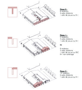 phasage maison médicale